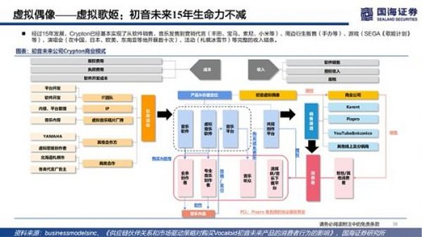 数字虚拟人：科技人文的交点 赋能产业的起点