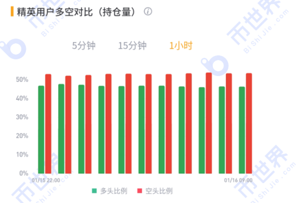 【合约周刊】空头开始退了，下周市场继续涨？