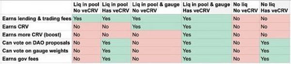 Uni V3进击下的CRV：深度解析Curve业务模式、竞争现状和当下估值