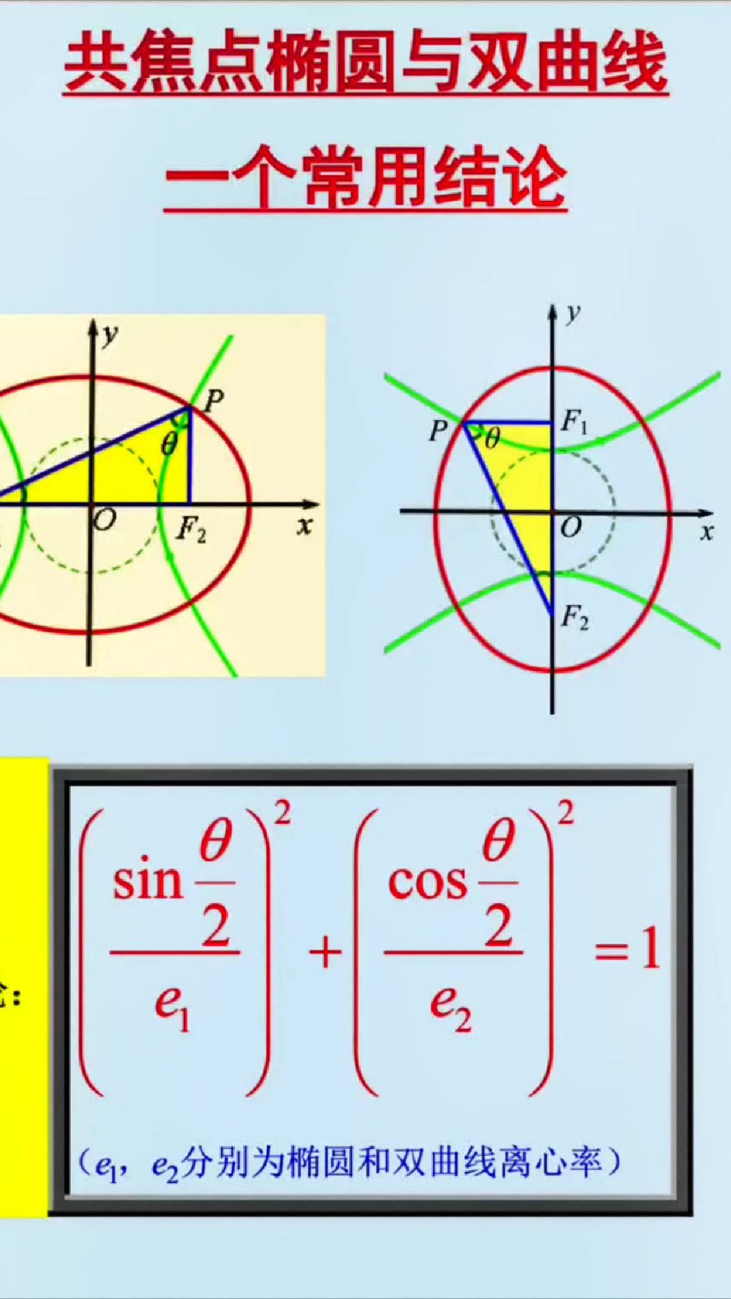 高考数学椭圆离心率秒题结论