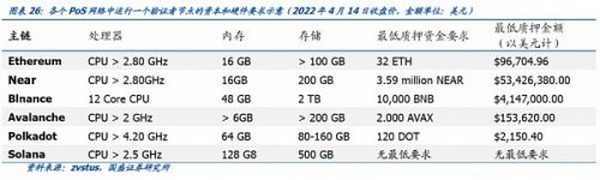 大转换：以太坊合并 从显卡跌价说起