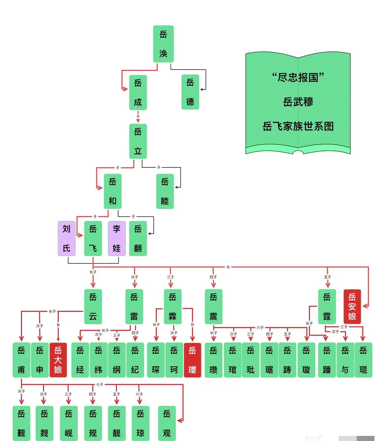 各地区岳氏家谱图片