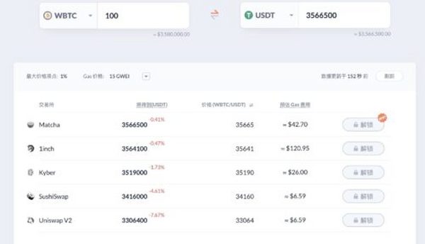 一文了解CoinMarketCap推出的DEX聚合服务