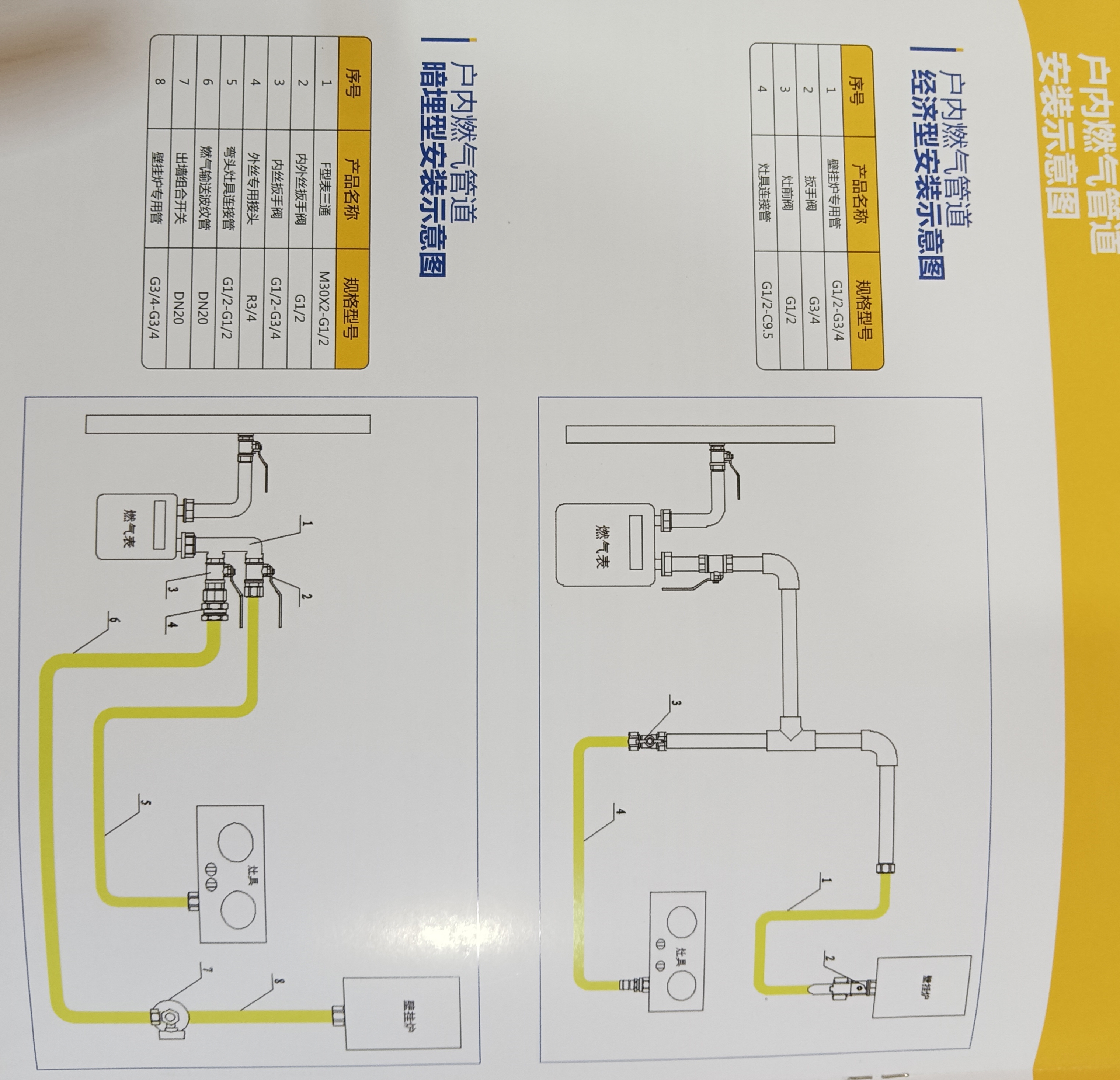 戶內燃氣管道安裝示意圖