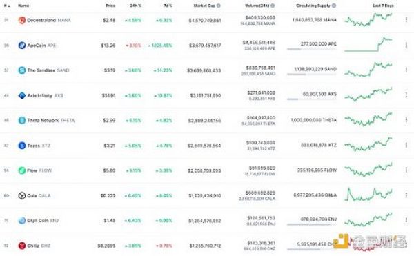 金色Web3.0周报 | 美联国际教育宣布战略联盟:进一步发展元宇宙职业教育