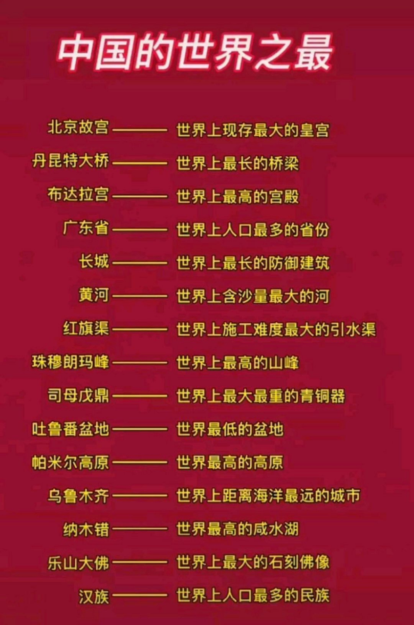 中国的世界之最!