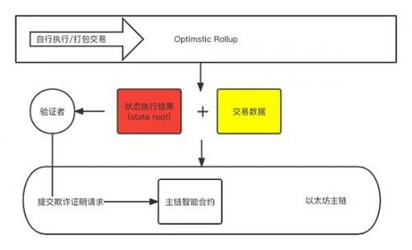 探索以太坊扩容之路：哪个方案才是未来？