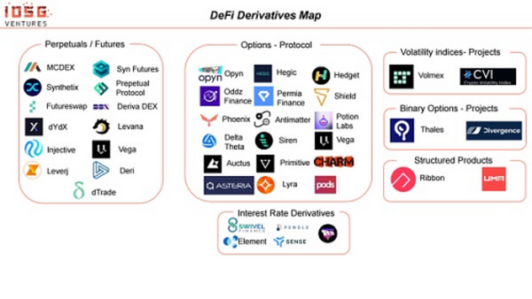 寻找 DeFi 的下一个爆发点