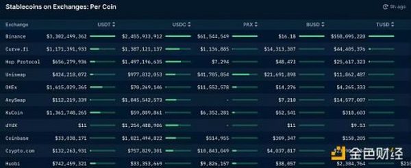 数据告诉你 ETH「燃烧」得有多剧烈