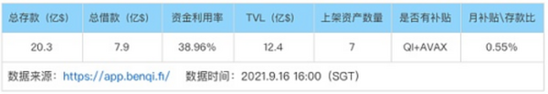 借贷新势力崛起：新公链VS以太坊