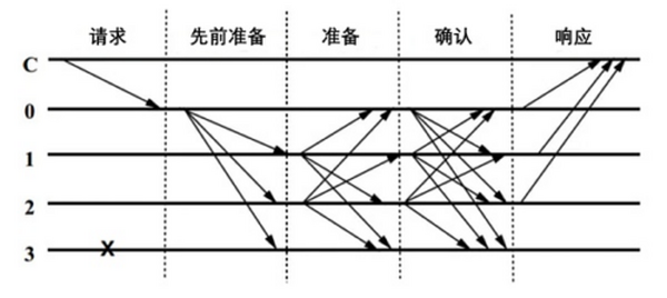 一文读懂7天涨幅超200%的AVAX是什么？