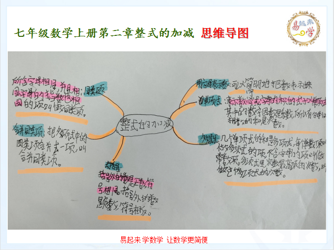 七年級數學上冊第二章整式的加減 思維導圖