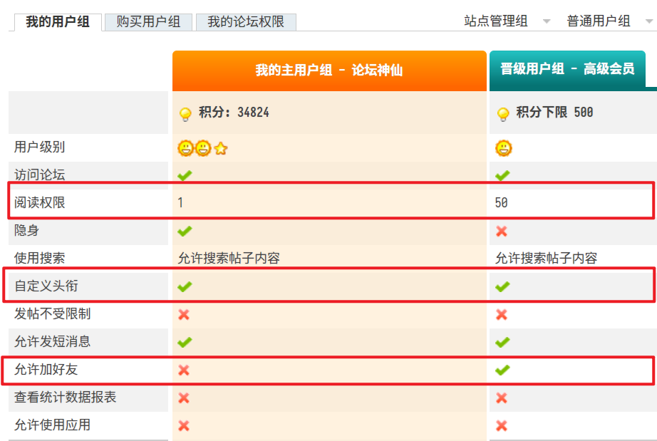 hostloc神仙以下没法自定义头衔了吗？