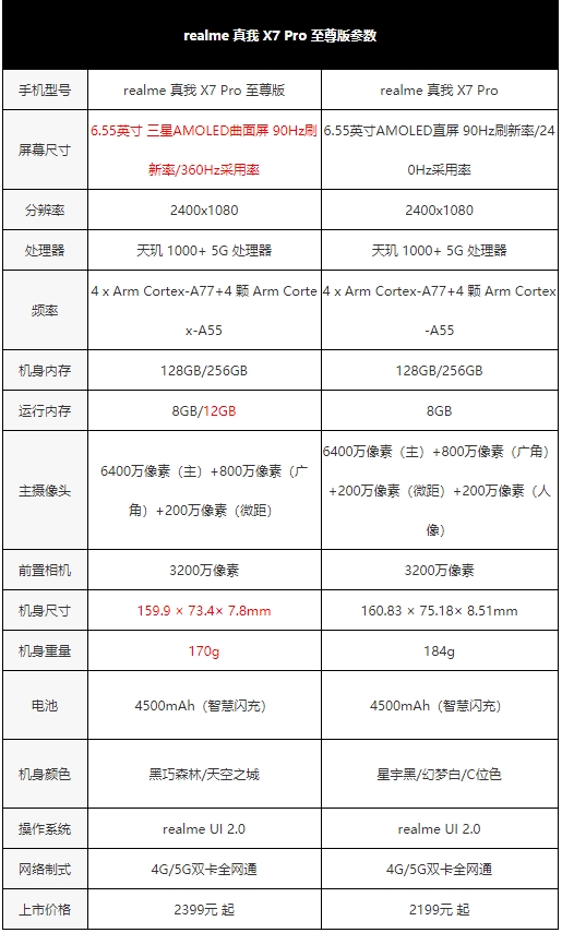 真我x7手机参数图片