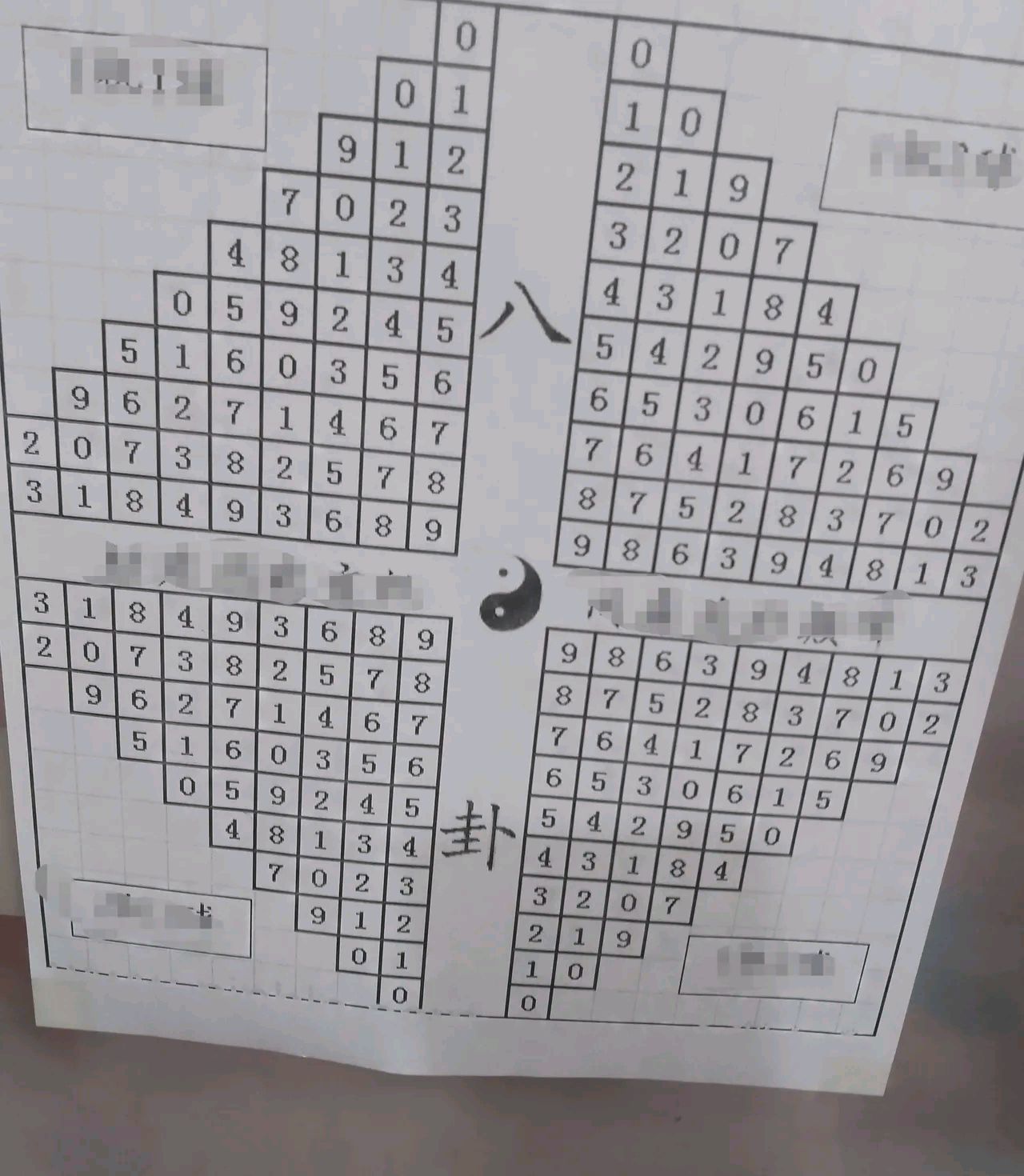 3d福彩藏机图解读