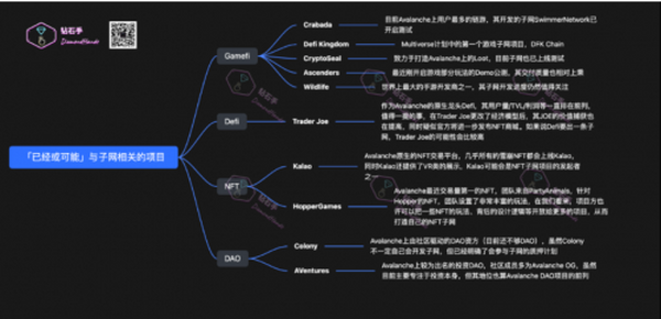 全面拆解AVAX：从共识到子网 动态与项目分享