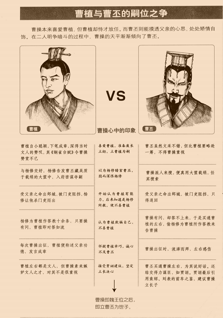 曹植与曹丕的嗣位之争:  曹操本来喜爱曹植,但曹植却恃才放任.