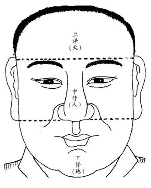 有福之人面相图片