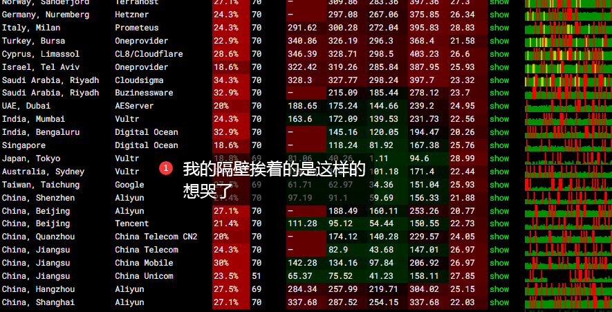 [疑问]  悲剧了virmach，我要抑郁了：我的邻居在干吗？