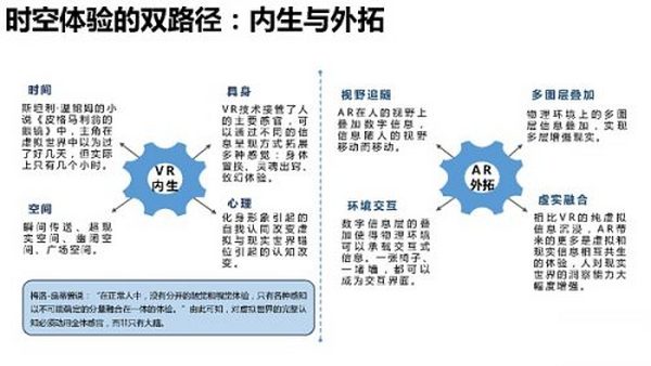 205页 清华大学沈阳教授团队《元宇宙发展研究报告》2.0版