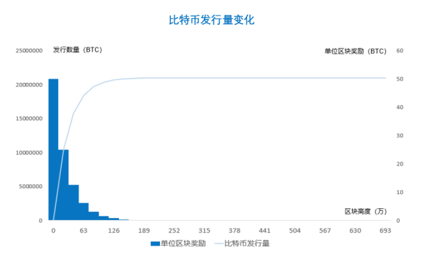 比特币市值突破万亿美元意味着什么？