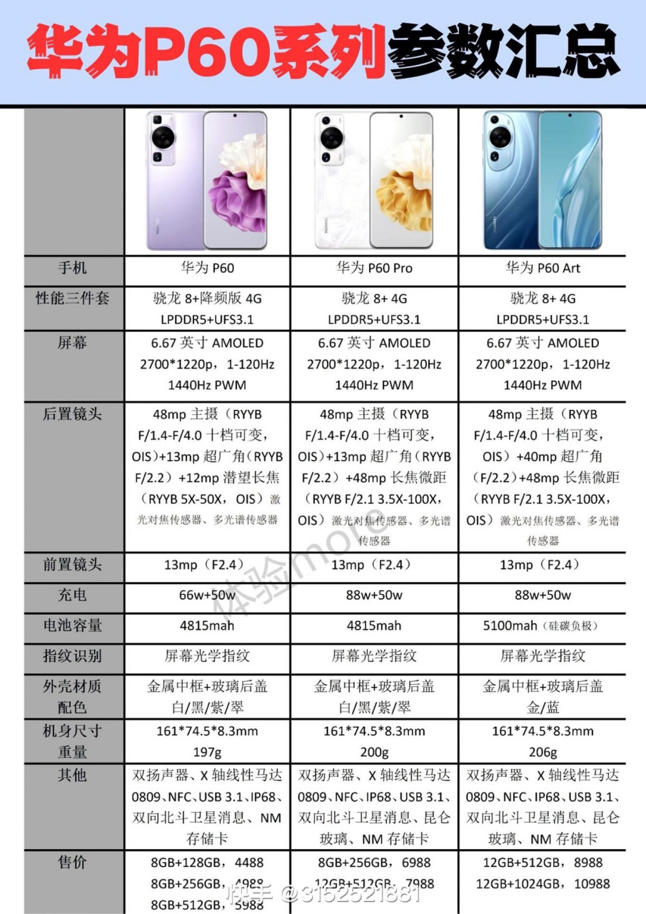 华为p60系列的参数汇总#手机