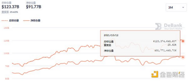 金色DeFi日报 | FTX US宣布推出FTX NFTs市场