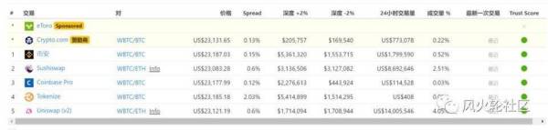 大佬定投比特币成本公开，不过有一点风险需要注意