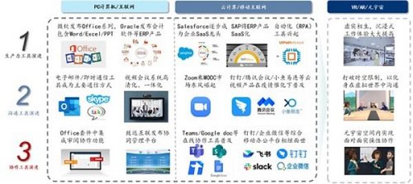 元宇宙不只是玩游戏 也将改变你的工作 揭秘三大生产力巨变