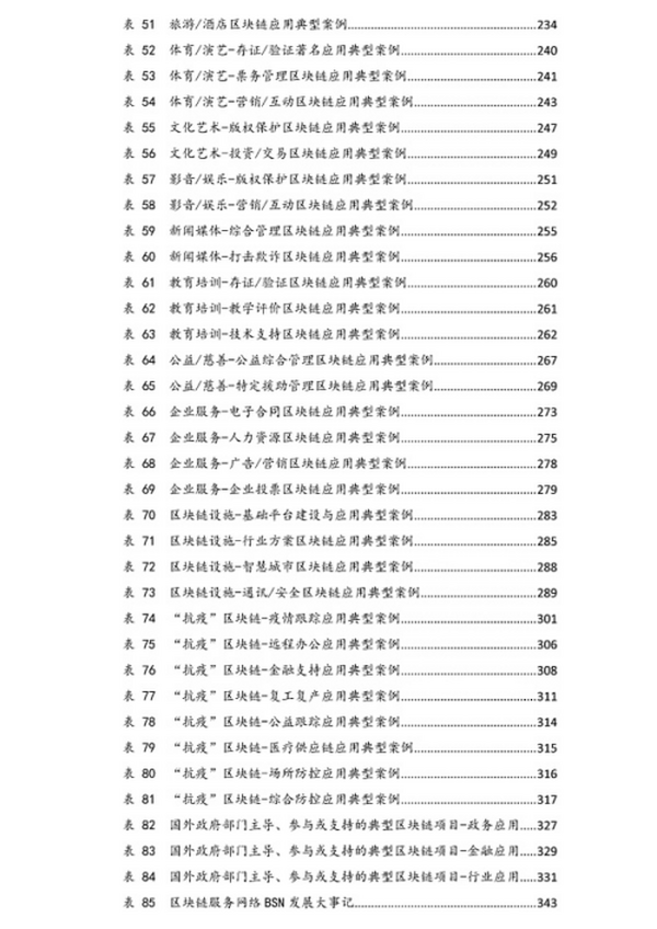 全球这242家机构正在大力推进区块链技术应用