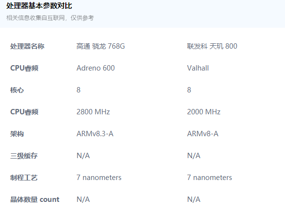 高通 骁龙 768g和联发科 天玑 800处理器对比