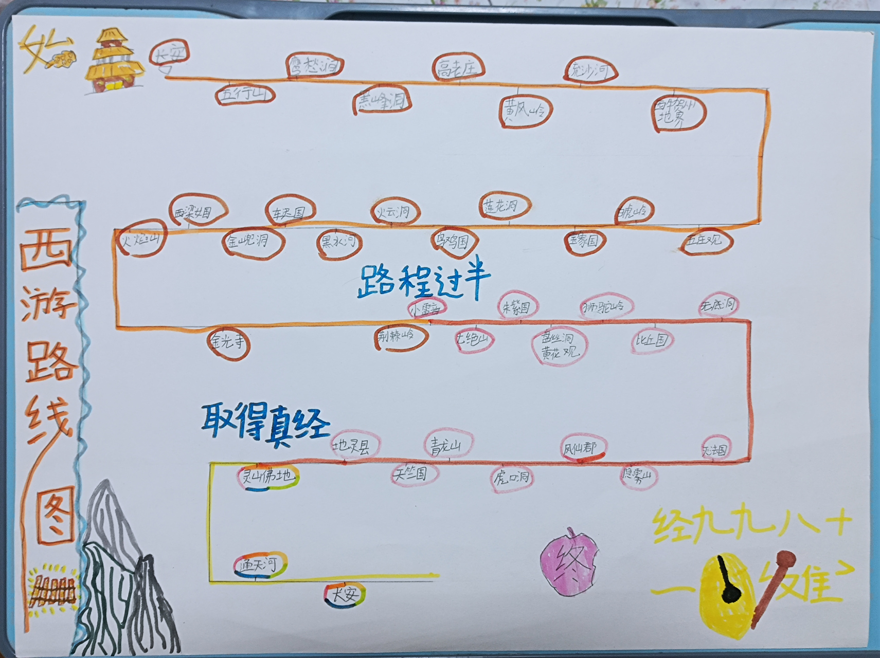 今天孩子涂鸦了一张西游记路线图.