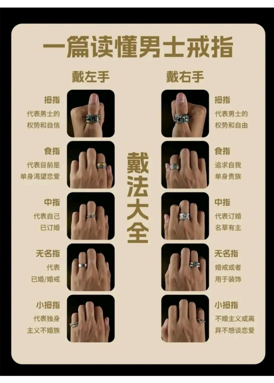 原来男士戴戒指,带不同的手,不同的手指还各有说法:  戒指戴左手