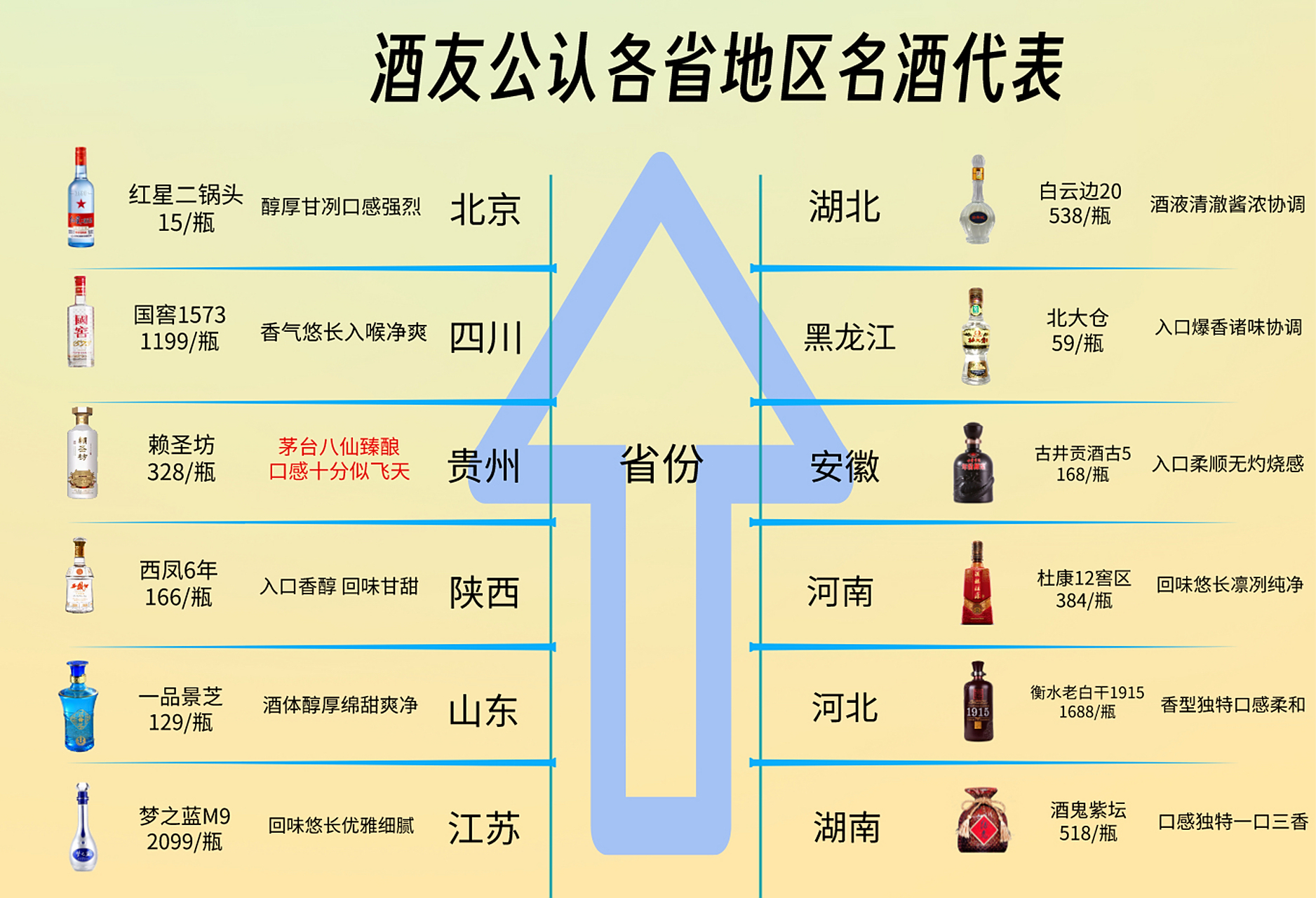 一张图告诉你各省名酒代表,各地的标杆酒,你都喝过吗?