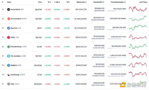 金色Web3.0日报 | Optimism拟于3月16日执行Bedrock主网升级