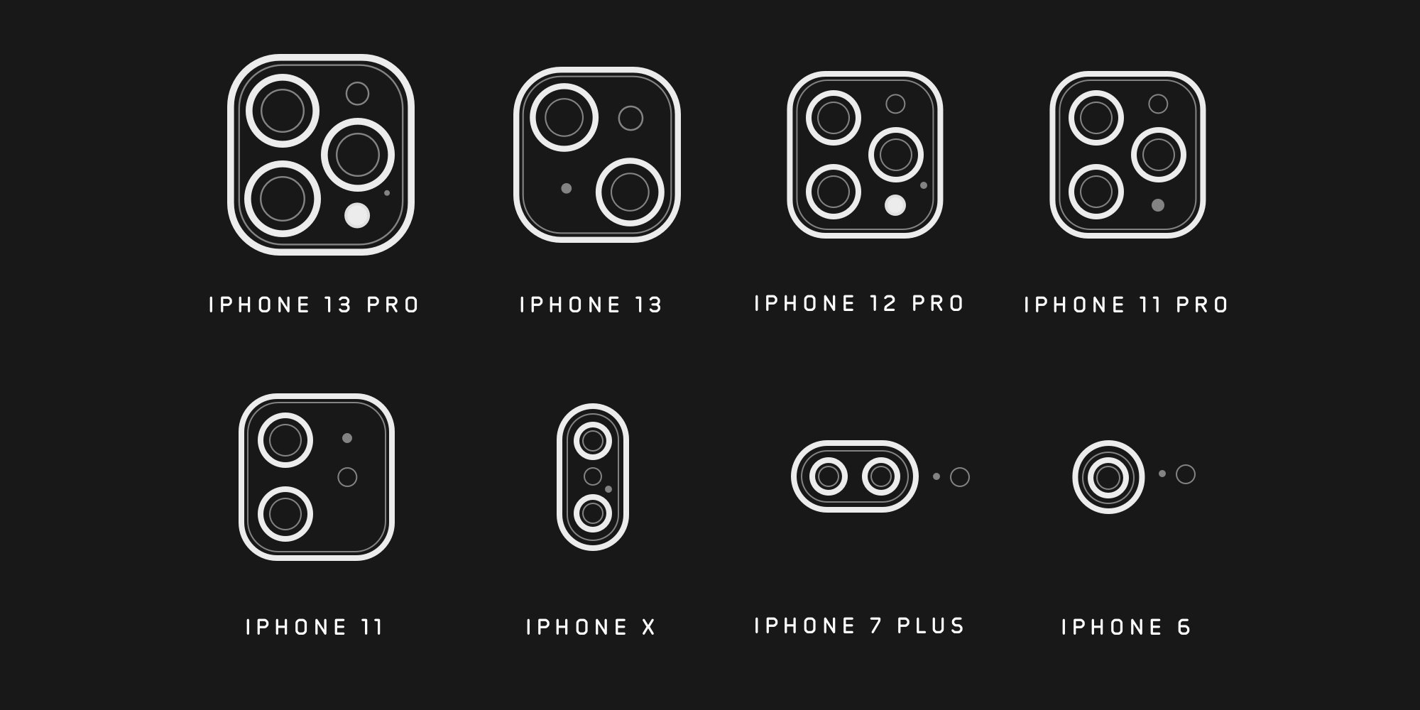 iphone的摄像头的外观演变,猜猜未来什么样子