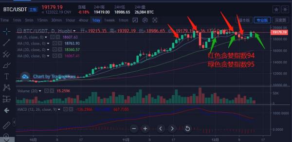 coinbase报告提到了几个公链，可以长期关注下