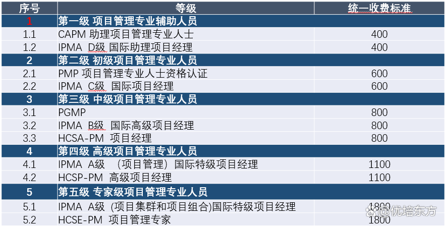 CSPM详细解读及国家最新政策（下）