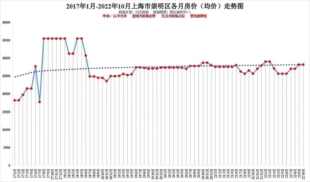 上海近十年房价曲线图片