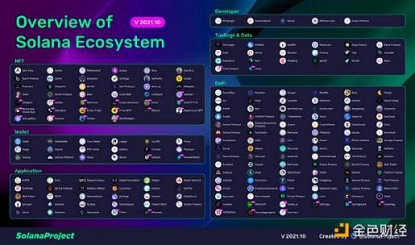 金色观察｜LD Capital：新公链进化——制胜关键源于自上而下