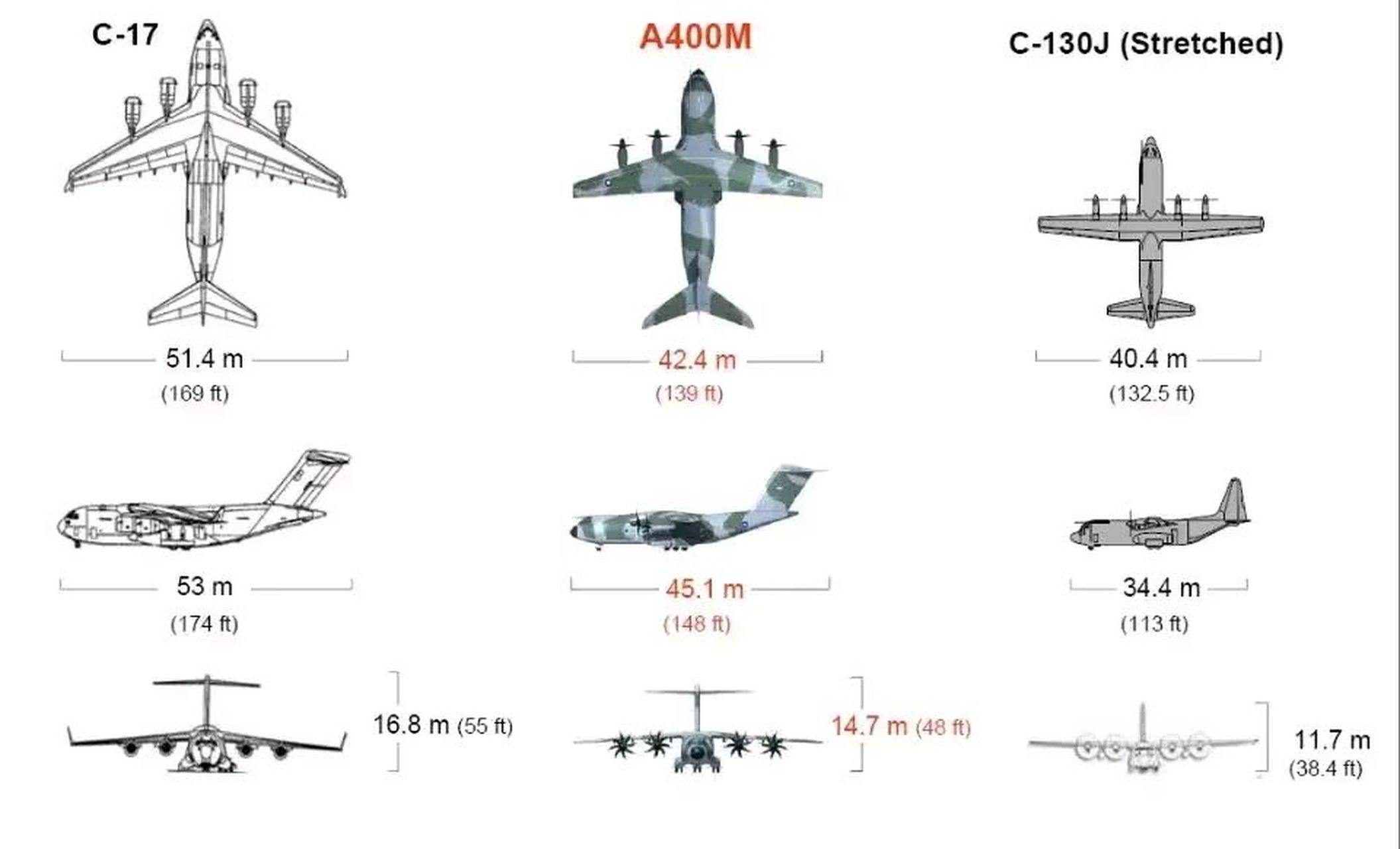 a400m运输机代号图片