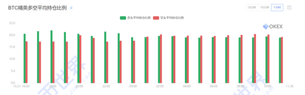 【合约日报】BTC冲击18000，但市场并未出现明显泡沫