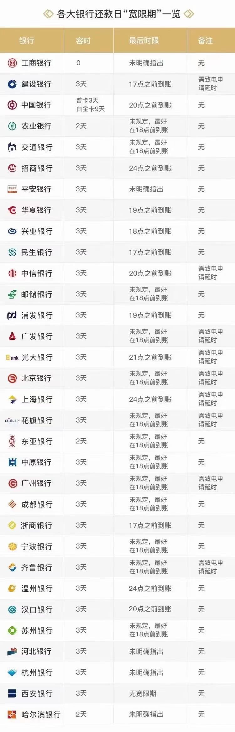 江苏农商银行信用卡宽限期(江苏农商行信用卡还款宽限期)