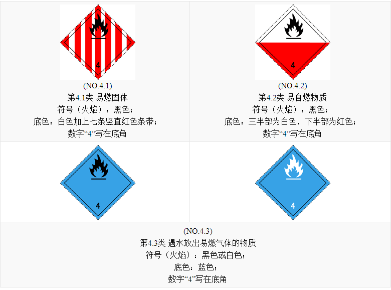 联合国危险货物编号(un no.