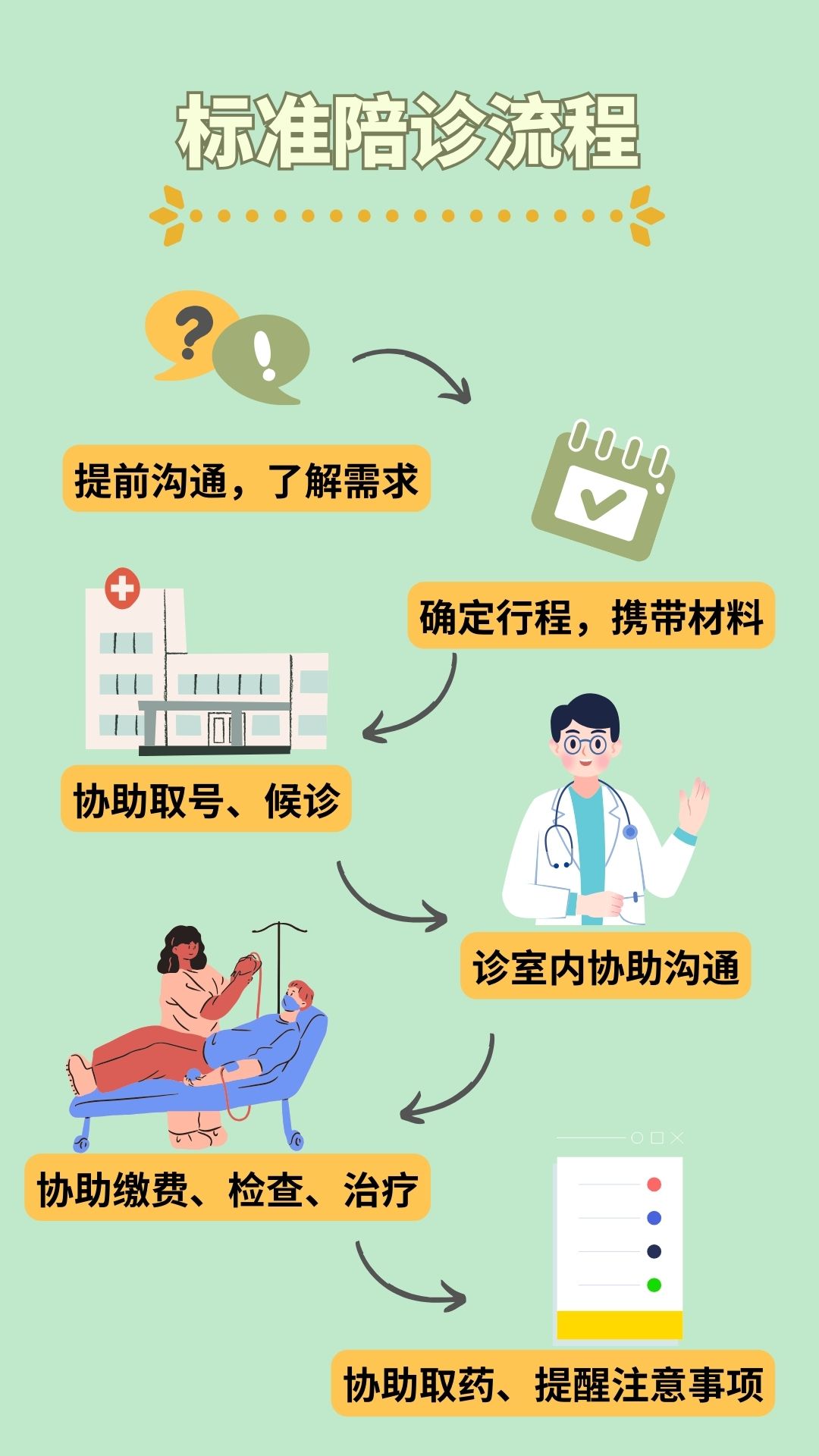 关于地坛医院预约检查陪诊挂号高效率服务的信息