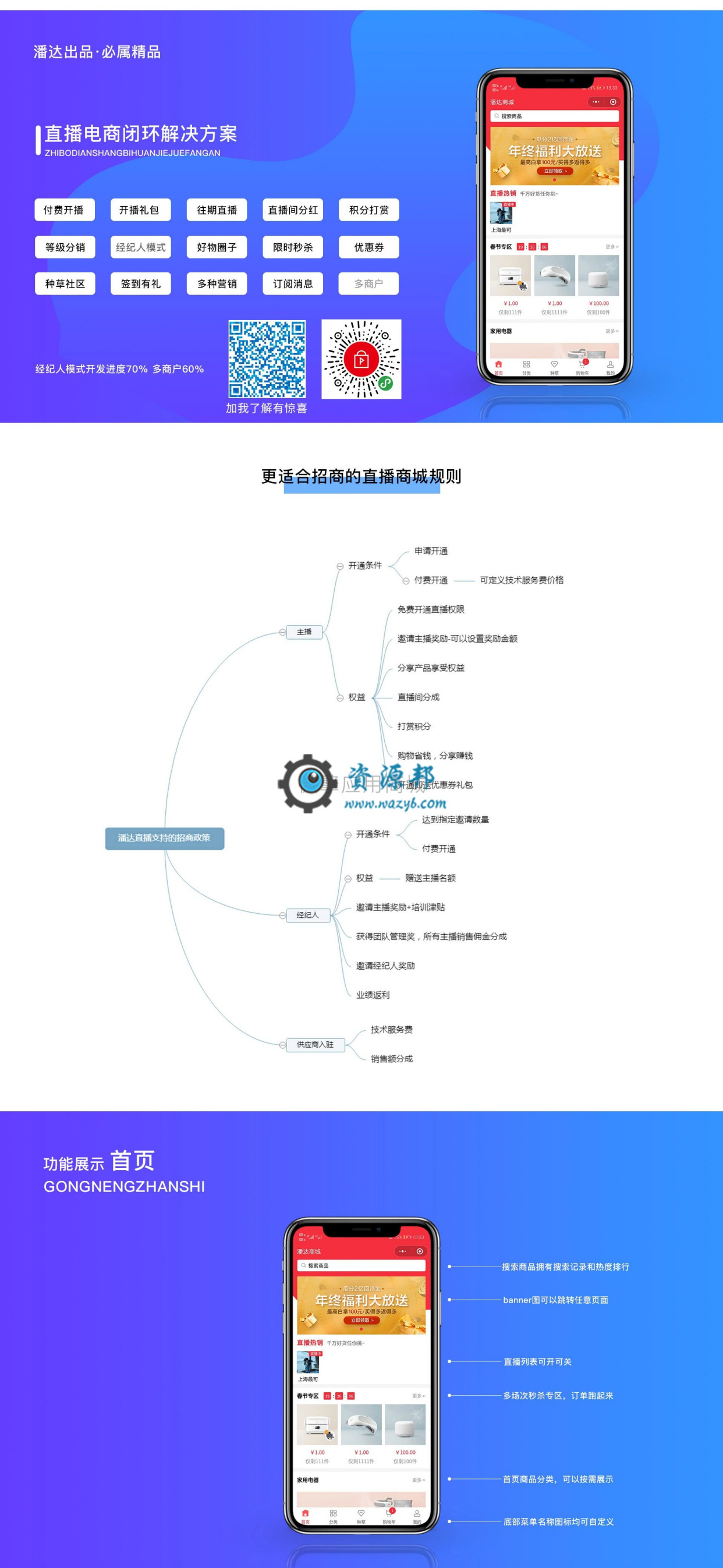 【微信小程序】OK直播购物商城V2.1.5小程序后端+小程序前端插图14