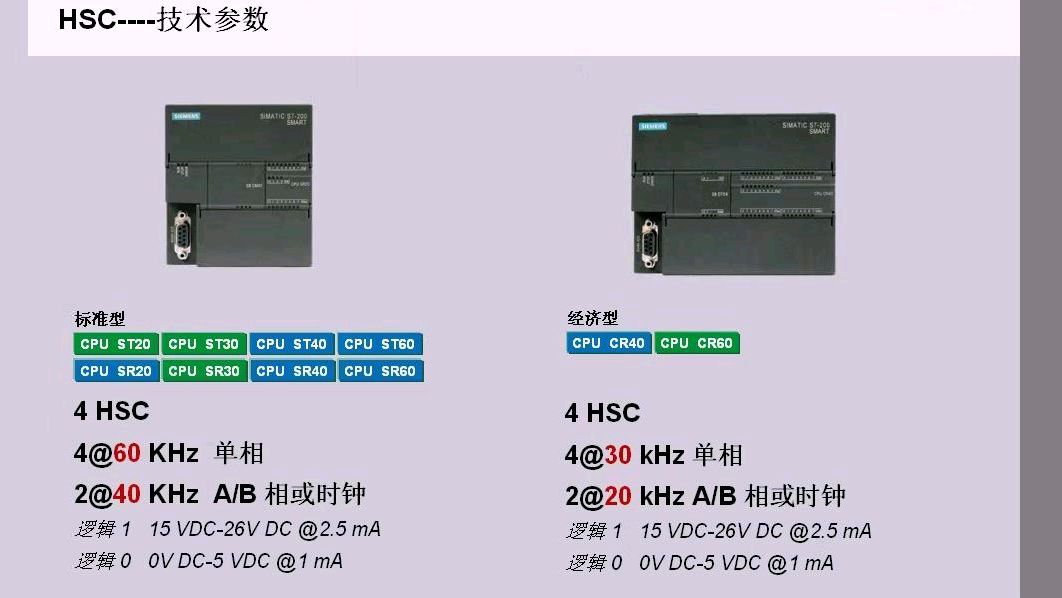 [图]S7-200 SMART西门子内部学习讲座(17)