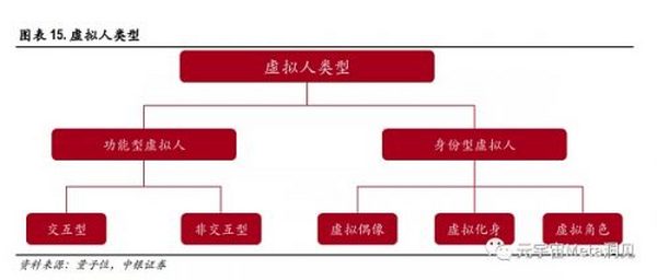 中银国际：虚拟人行业研究