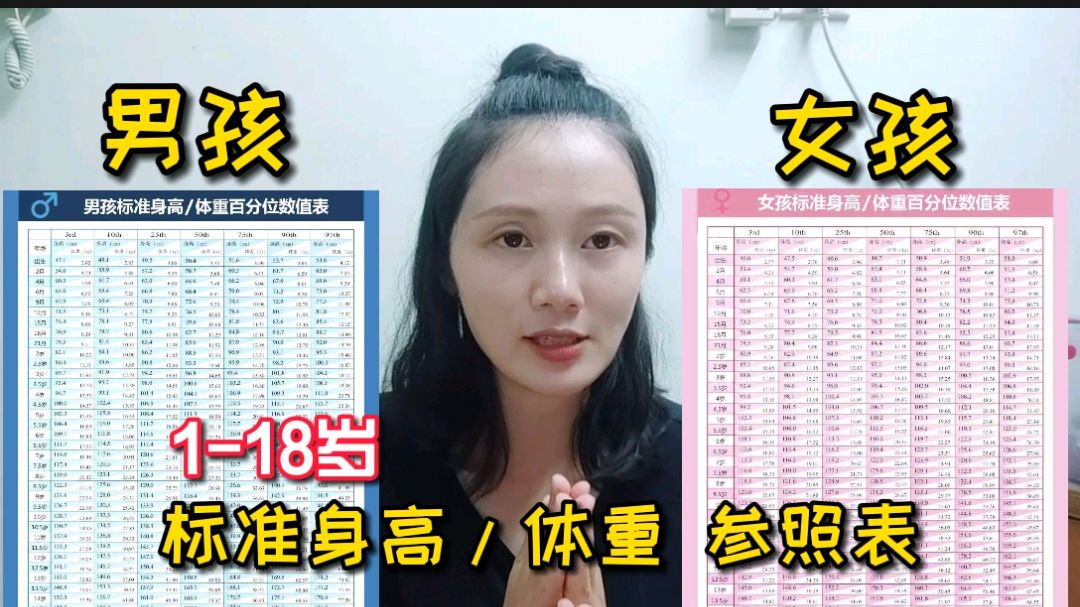 [图]1-18岁孩子的标准身高/体重,你家子都达到标准了没?