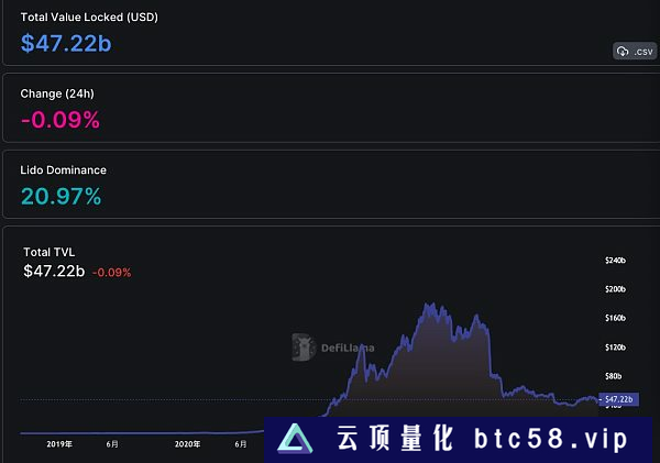 金色Web3日报|观点：ChatGPT-4已能实时检查以太坊链上智能合约漏洞